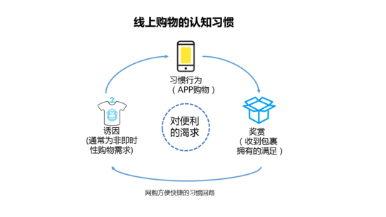 從零到行業獨角獸，這些新零售力量采用了5個增長策略 
