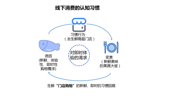 從零到行業獨角獸，這些新零售力量采用了5個增長策略 