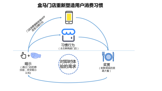 從零到行業獨角獸，這些新零售力量采用了5個增長策略 