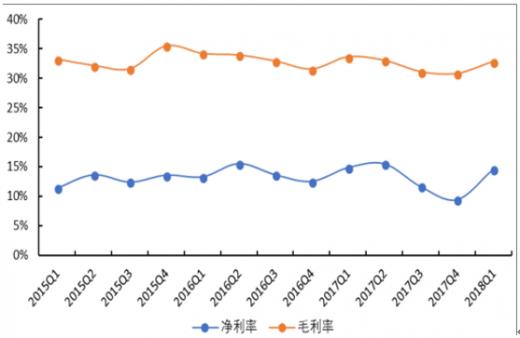 賈躍亭所持樂視網股份均被凍結 淺析我國傳媒市場現狀