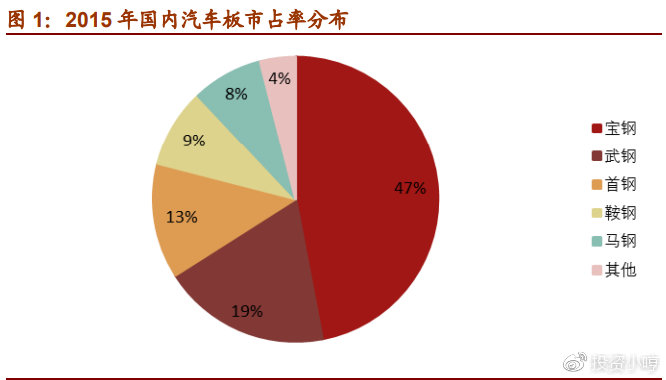 新一輪合并重組預期再起，鋼鐵板塊如何布局？