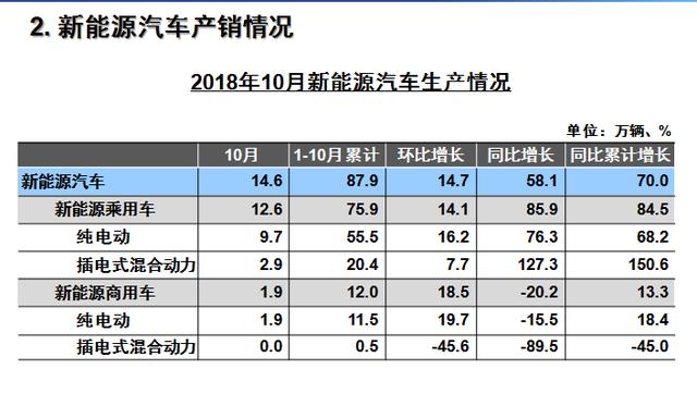 汽車行業也喊“活下去”，吉利說如履寒冰，比亞迪有銷量沒利潤