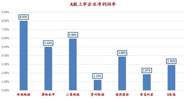 中國臺灣5大輪胎企業無一幸免 難逃“利潤魔咒”