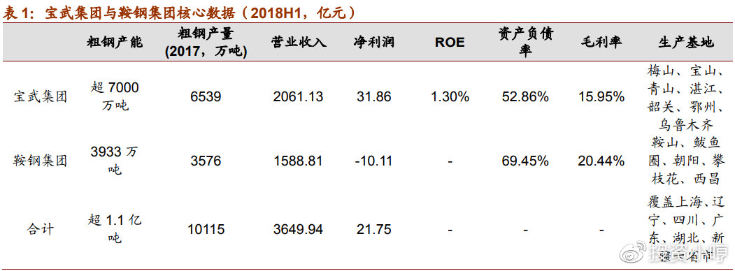 新一輪合并重組預(yù)期再起，鋼鐵板塊如何布局？