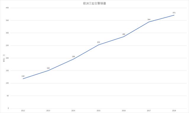 全球小排量遇上中國消費者應(yīng)該先懂哪些背景？