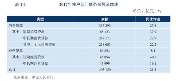 中國人還愛買房嗎？
