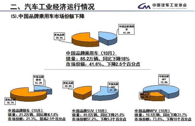 汽車行業也喊“活下去”，吉利說如履寒冰，比亞迪有銷量沒利潤