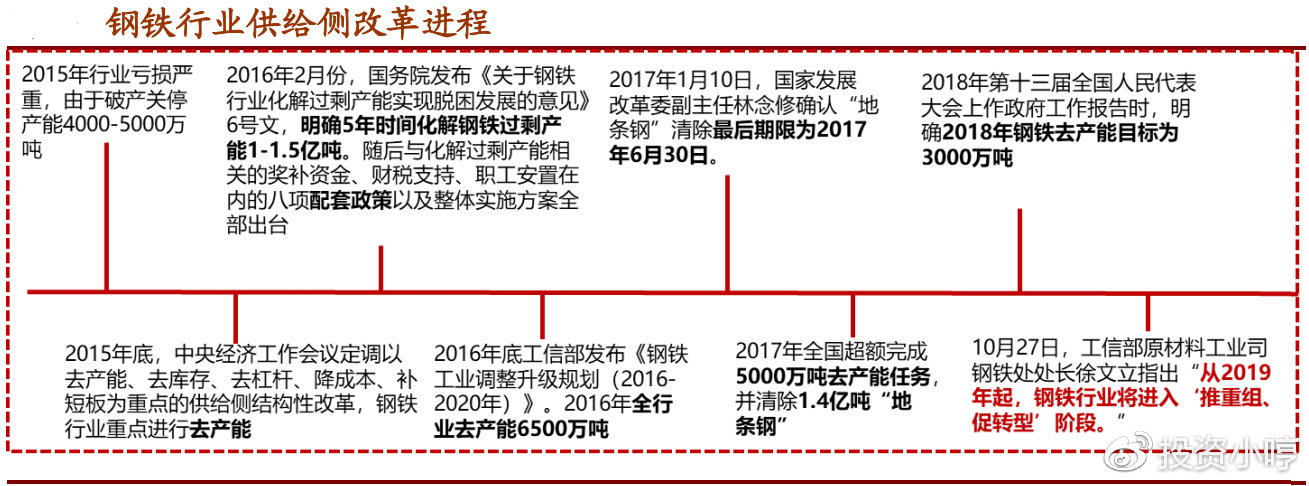 新一輪合并重組預期再起，鋼鐵板塊如何布局？