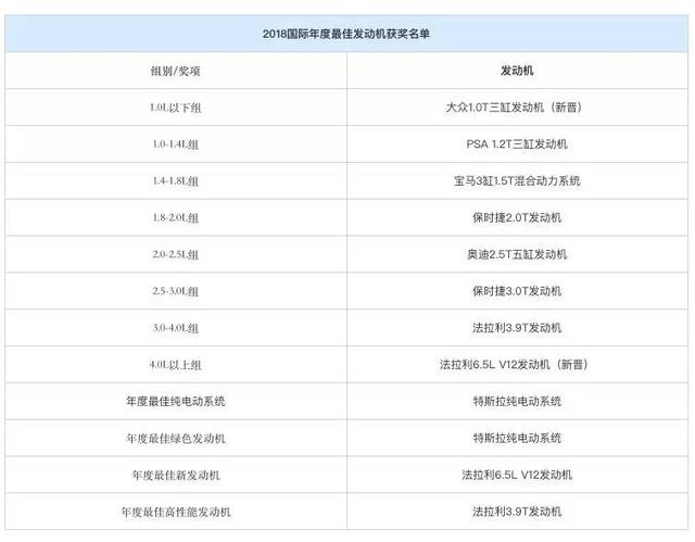 全球小排量遇上中國消費者應(yīng)該先懂哪些背景？