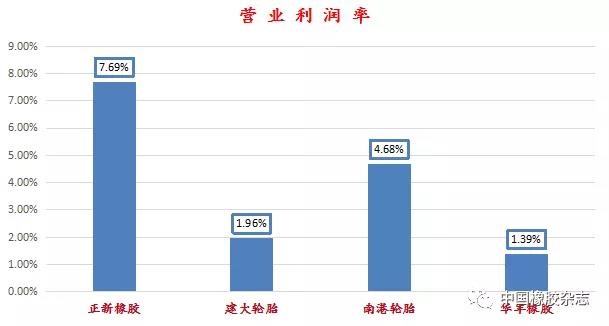 中國臺灣5大輪胎企業無一幸免 難逃“利潤魔咒”
