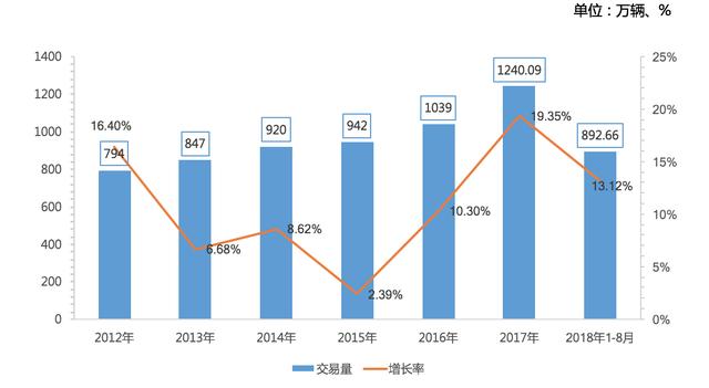 汽車行業也喊“活下去”，吉利說如履寒冰，比亞迪有銷量沒利潤