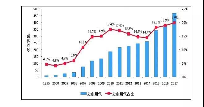 從江蘇看中國燃氣發電的未來
