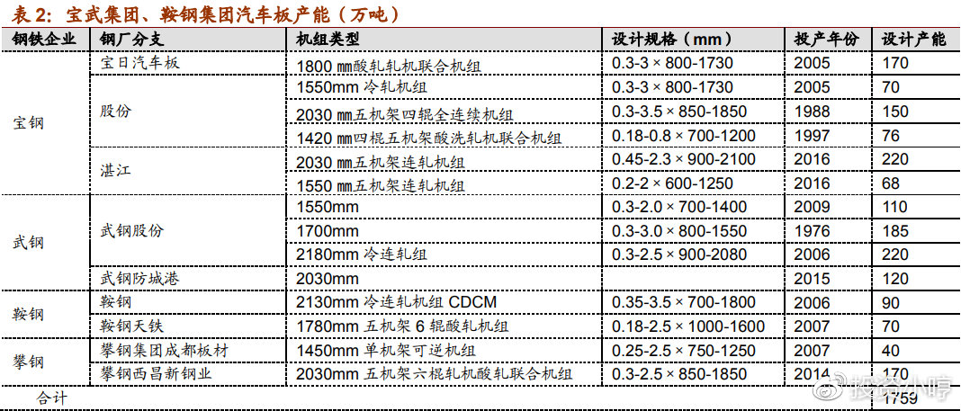 新一輪合并重組預期再起，鋼鐵板塊如何布局？