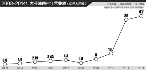 大芬村十字路口：“流水線”式微與產業重塑