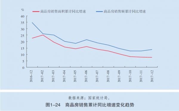 中國人還愛買房嗎？