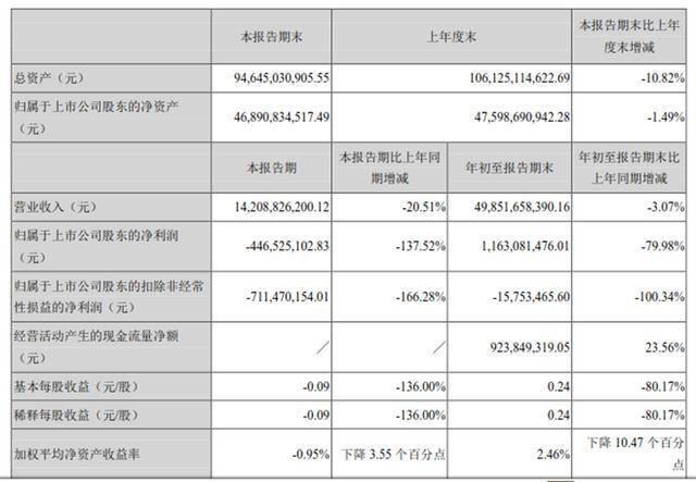 汽車行業也喊“活下去”，吉利說如履寒冰，比亞迪有銷量沒利潤