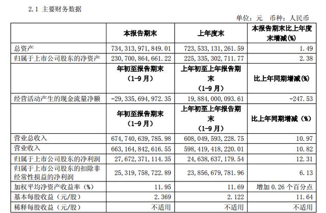 汽車行業也喊“活下去”，吉利說如履寒冰，比亞迪有銷量沒利潤