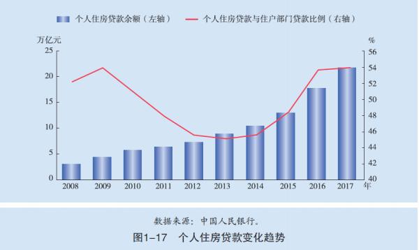 中國人還愛買房嗎？