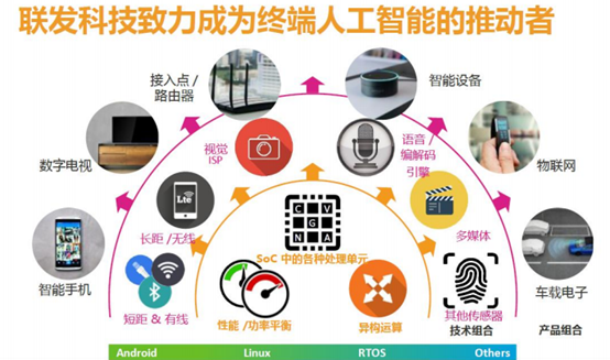 聯發科2018Q3財報出爐：品牌穩健成長，P70外界看好