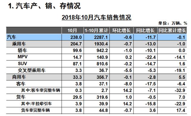 汽車行業也喊“活下去”，吉利說如履寒冰，比亞迪有銷量沒利潤