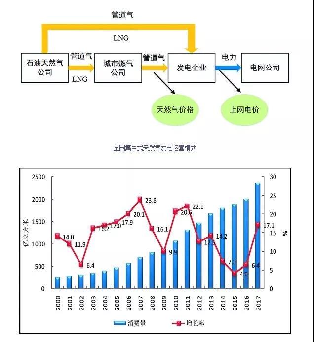 從江蘇看中國燃氣發電的未來