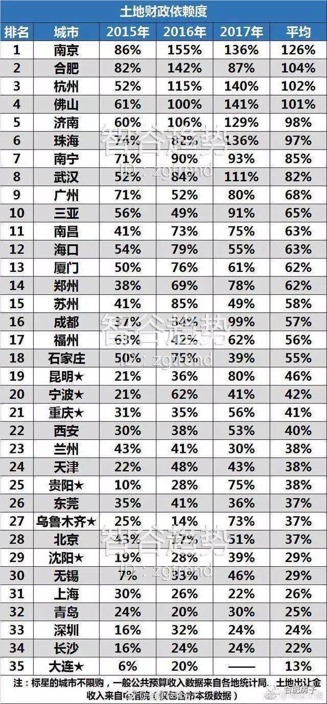 合肥樓盤降價30%后，局長來視察了，結果又漲價20%！
