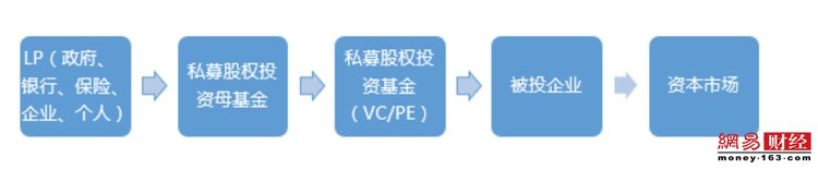 科創板+注冊制：母基金及LP能否涌流入場