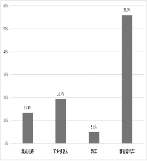 由大變強(qiáng)：中國(guó)制造業(yè)的“引擎”在哪里？