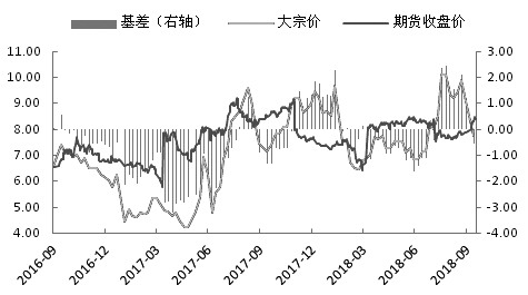 環保助力 雞蛋價格中長期上漲可期