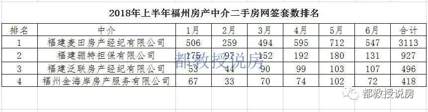 震驚！福州又一老牌中介倒閉！有上百家門店