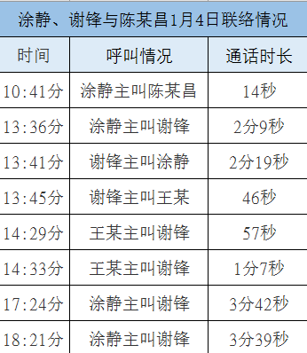 歲末內(nèi)幕交易案集中曝光：寧波等多地證監(jiān)局齊出手