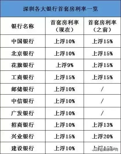 利率再次下調！個稅可專項扣房貸利息！樓市3大信號，剛需的春天來了？