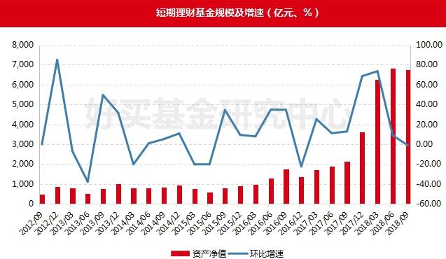貨幣基金監(jiān)管趨嚴(yán) 短期理財(cái)命運(yùn)堪憂