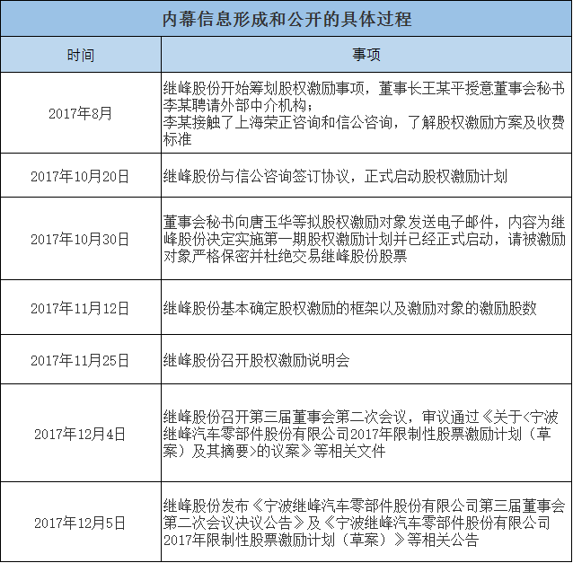 歲末內(nèi)幕交易案集中曝光：寧波等多地證監(jiān)局齊出手