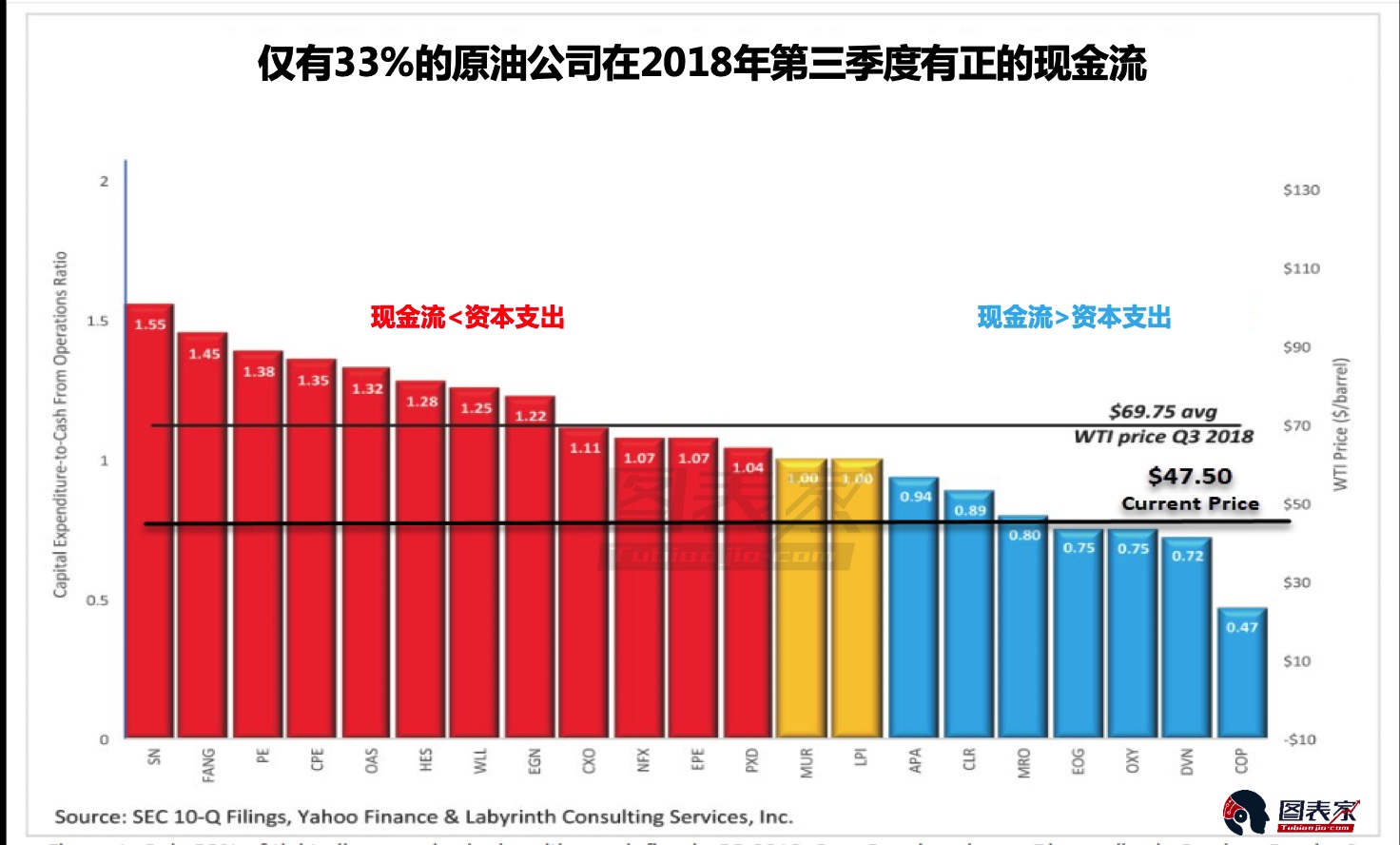 原油價(jià)格將繼續(xù)下跌，頁巖氣行業(yè)將受重創(chuàng)