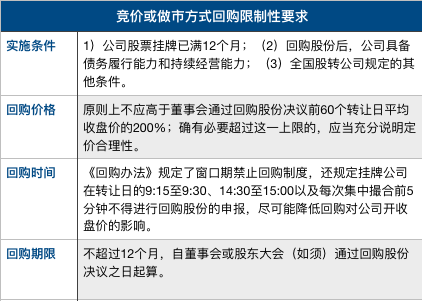 新三板完善股份回購辦法，掛牌公司回購將無需前置審查