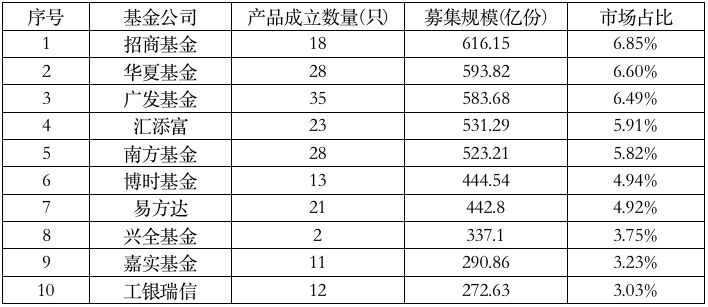 000億！2018年基金募資能力大比拼，10巨頭爭霸"