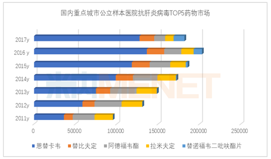 最新乙肝新藥獲批抗乙肝病毒150億市場格局重塑