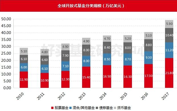 貨幣基金監(jiān)管趨嚴(yán) 短期理財(cái)命運(yùn)堪憂