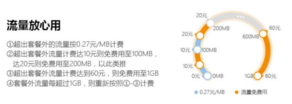019年“提速降費(fèi)”哪最該降？那些高得離譜的資費(fèi)！"