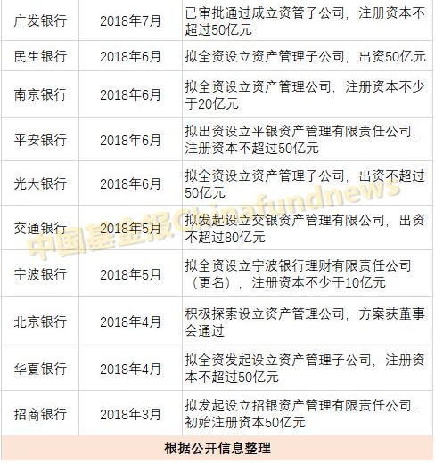 資管市場“狼來了”？建行、中行獲批成立銀行理財子公司