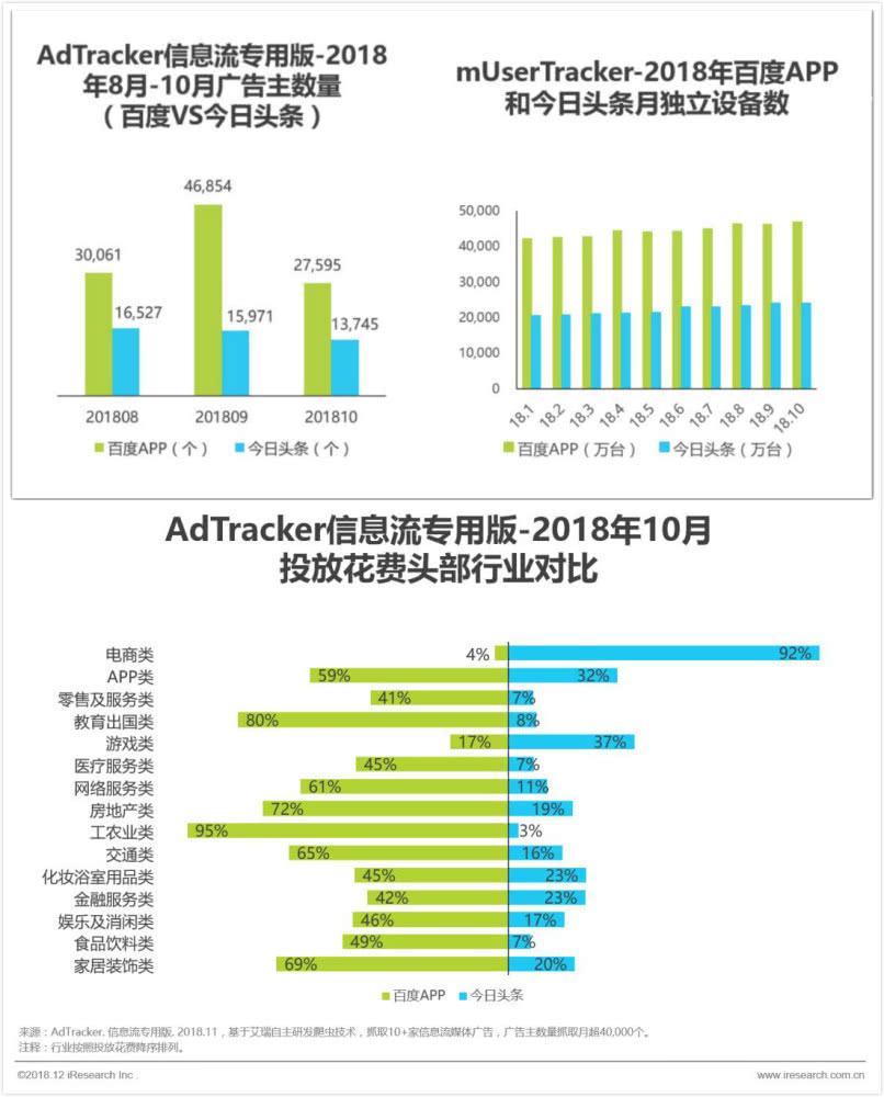 六大經(jīng)典商業(yè)案例，盤點(diǎn)科技巨頭的2018