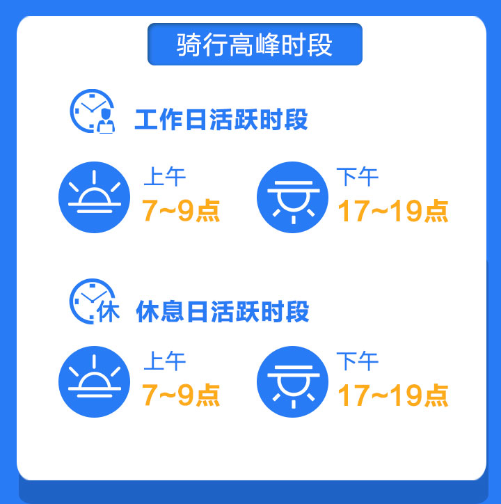 共享單車年終調查：浙江人還愛“騎行”嗎？