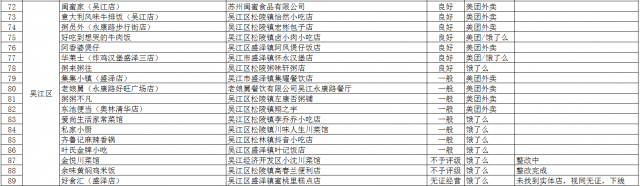 蘇州食藥監檢實地檢查 外賣網紅店被查出違規