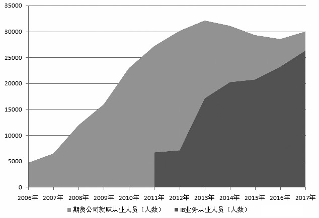 本土期貨私募已成國內對沖基金重要力量