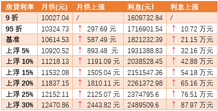 利率再次下調！個稅可專項扣房貸利息！樓市3大信號，剛需的春天來了？