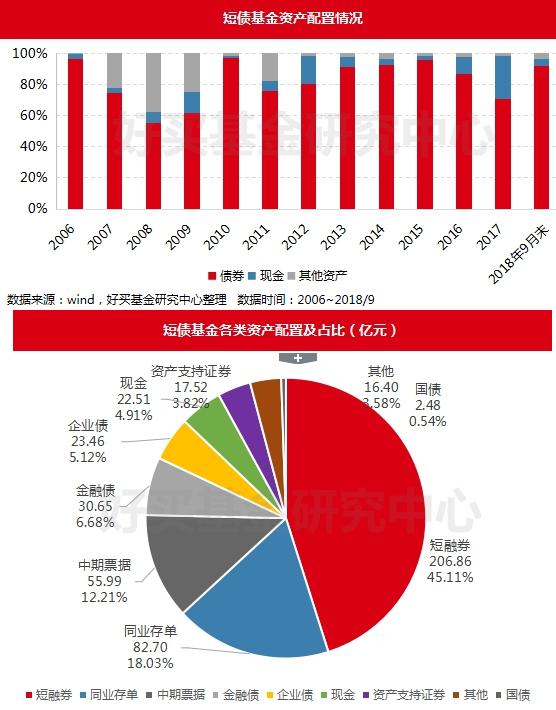 貨幣基金監(jiān)管趨嚴(yán) 短期理財(cái)命運(yùn)堪憂