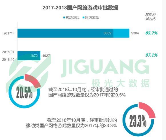 2018手游行業年度盤點：廣東是手游用戶大省