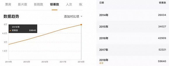 請注意：現在是資本寒冬，但不是內容寒冬