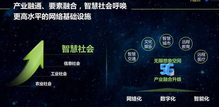 5G產(chǎn)業(yè)生態(tài)是關鍵中國移動董事長尚冰提出四點四考
